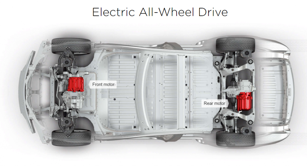 ระบบขับเคลื่อนของ TESLA MODEL S เป็นมอเตอร์ไฟฟ้าติดตั้ง 2 จุด