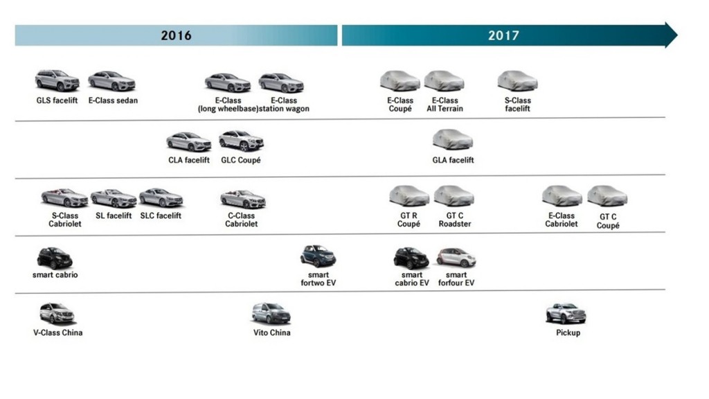 updated-mercedes-benz-2017-roadmap