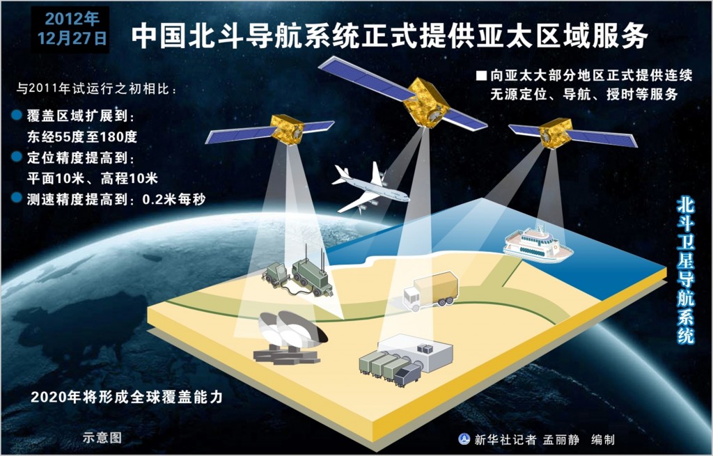 beidou_navigation