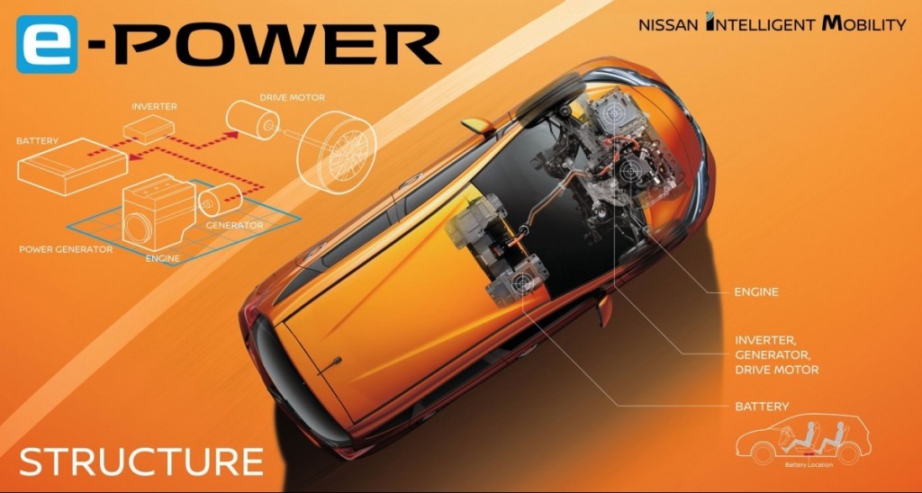 e-POWER-Launch-Product-System-Inforgraphic-1-e1478220133984