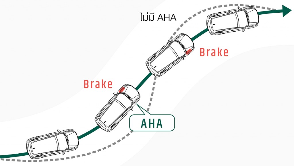 Agile Handling Assist (AHA)