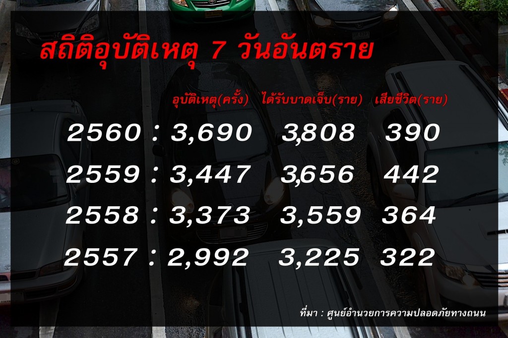 สถิติ1234567