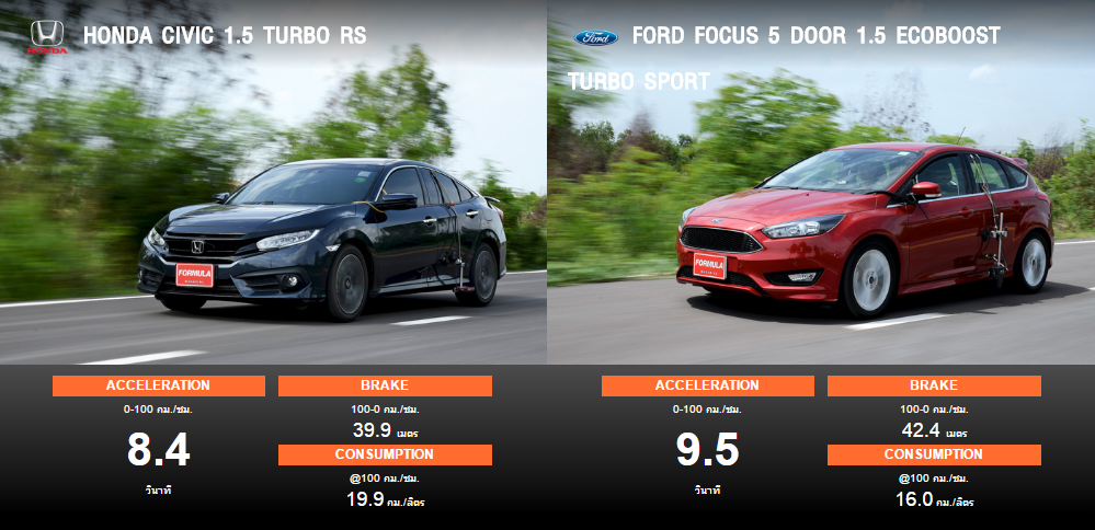 civic vs focus