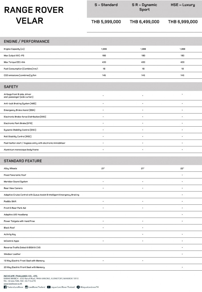 LR Product Sheet_Range Rover  Velar-page-001