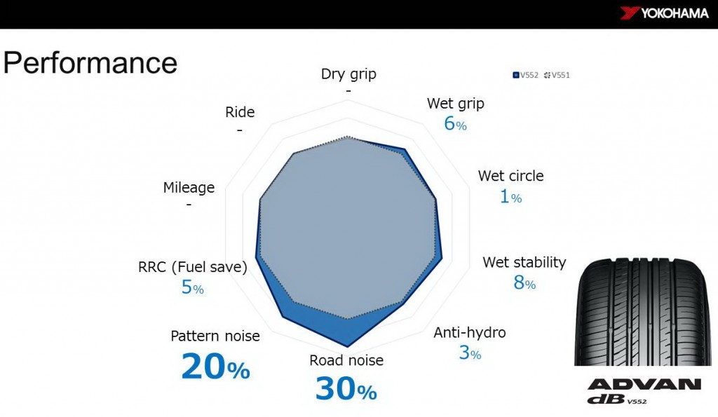 4_Specifications_YOOKOHAMA_ADVAN dB             V552