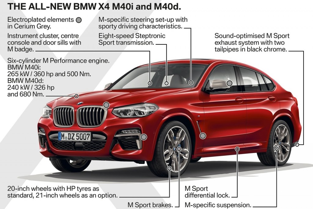 BMW-X4_M40d-2019-1600-33