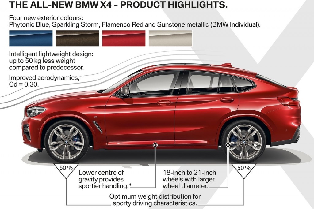 BMW-X4_M40d-2019-1600-34