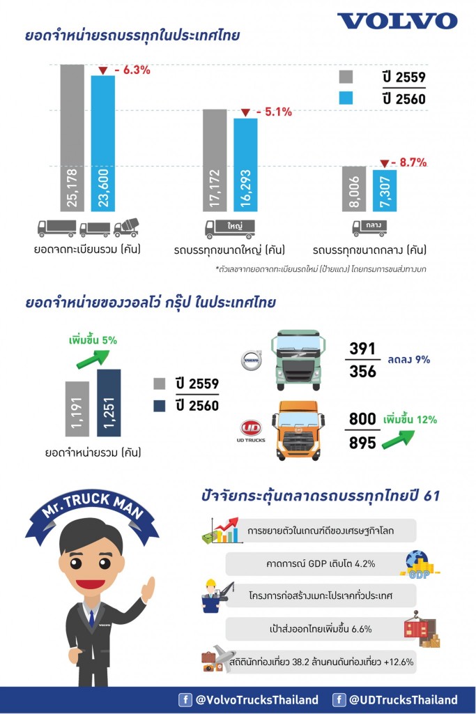 INFO_Truck2018_SMALL