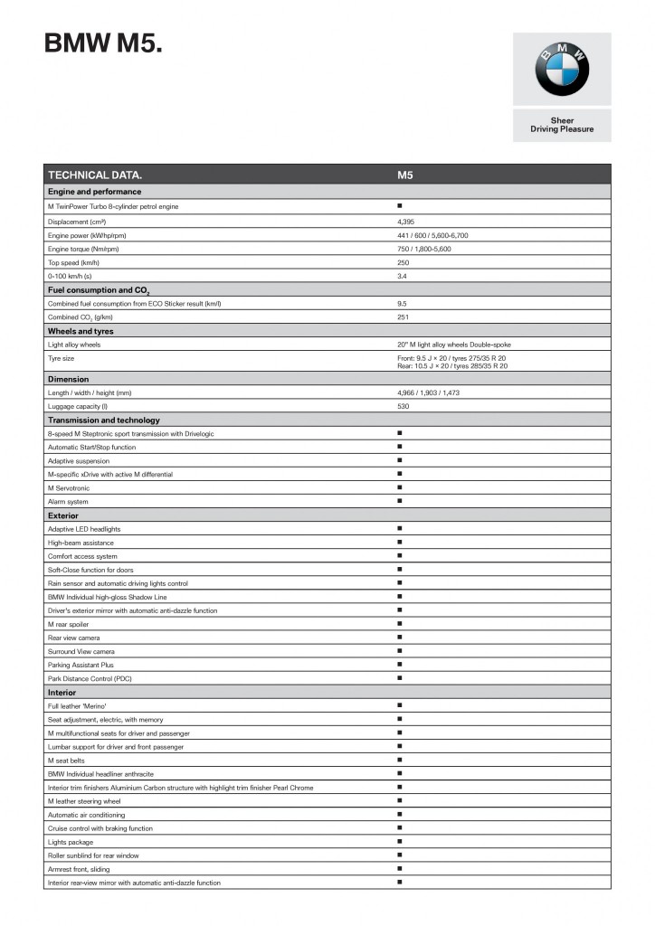 The All-New BMW M5_Technical Data-page-001