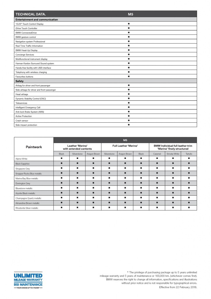 The All-New BMW M5_Technical Data-page-002