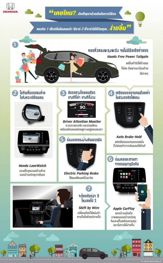 Infographic_Honda CR-V_2