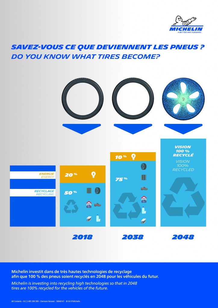 Michelin - Tire Recycling