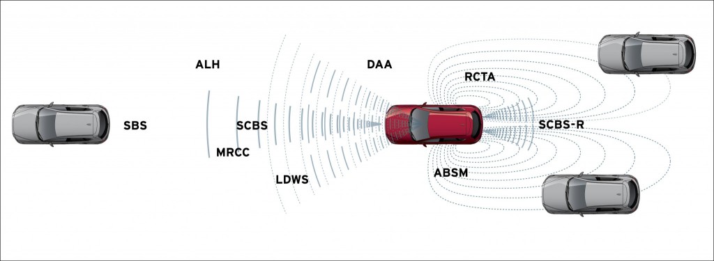 I-ACTIVSENSE