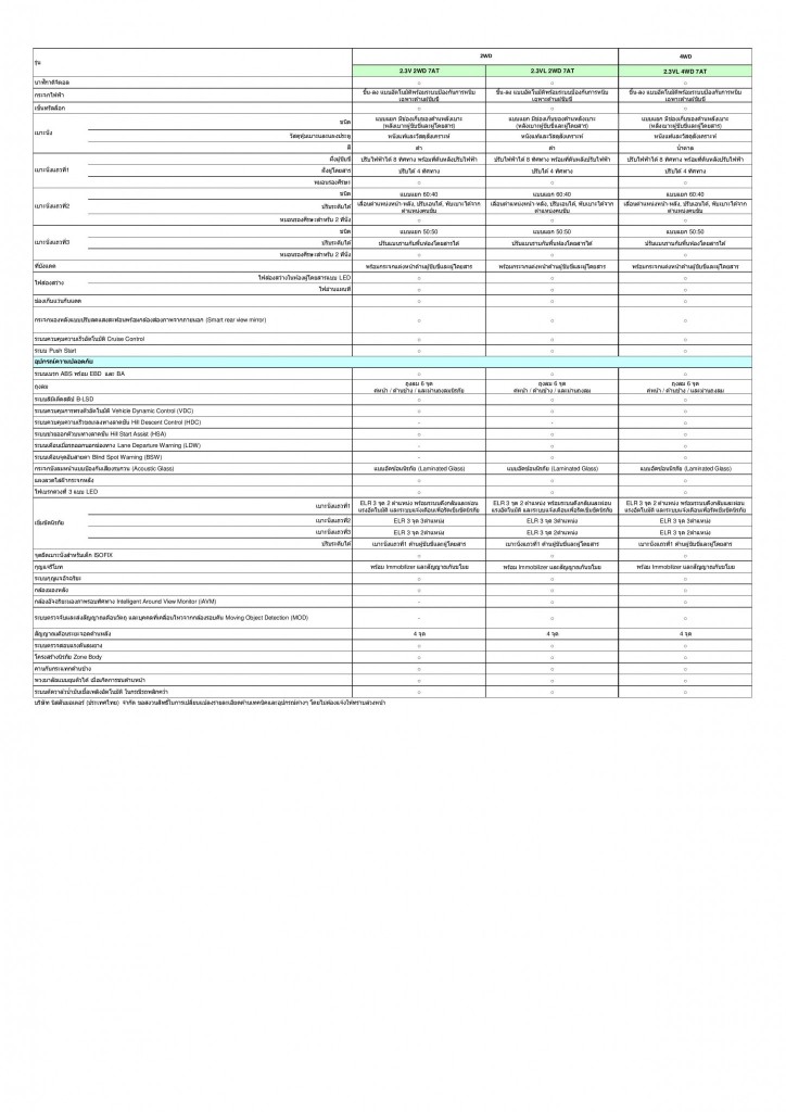 Nissan Terra - Specification_TH_PDF-page-002