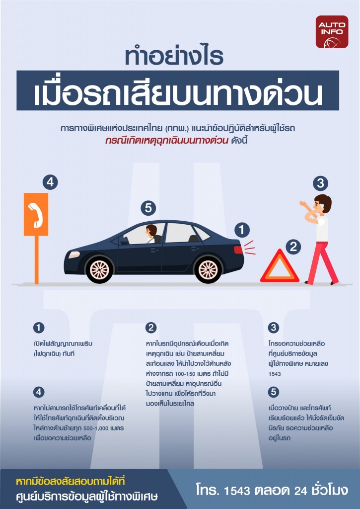 ทำอย่างไรเมือ่รถเสียบนทางด่วน_info