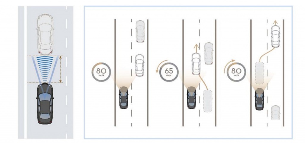 Adaptive Cruise Control (ACC)