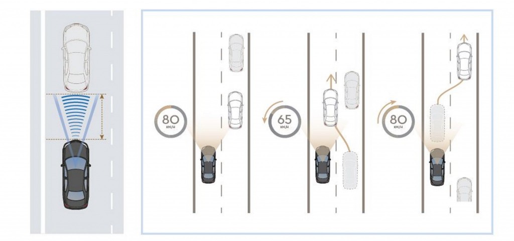 Adaptive Cruise Control (ACC)