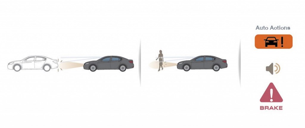 Collision Mitigation Braking System (CMBS)