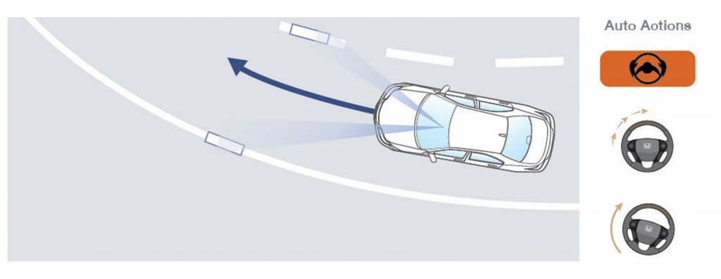 Lane Keeping Assist System (LKAS)