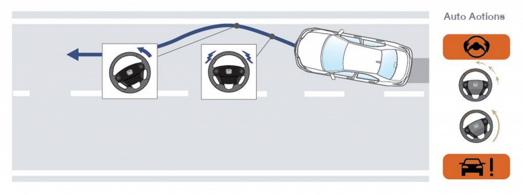 Road Departure Mitigation (RDM) with Lane Departure Warning (LDW)