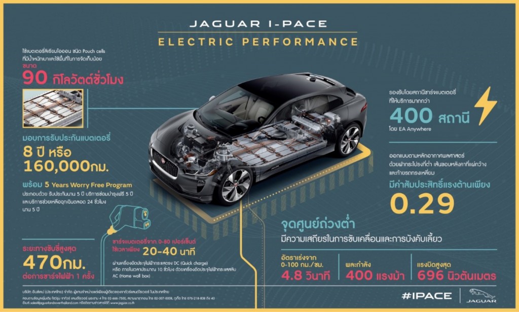 Jaguar-I-Pace