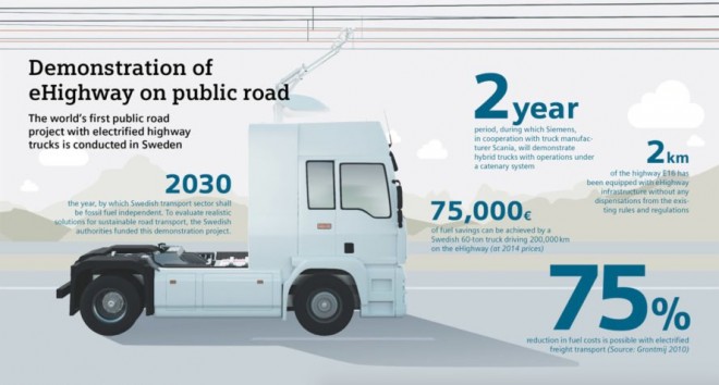 Siemens-ehighway-Germany-autobahn-4-889x477