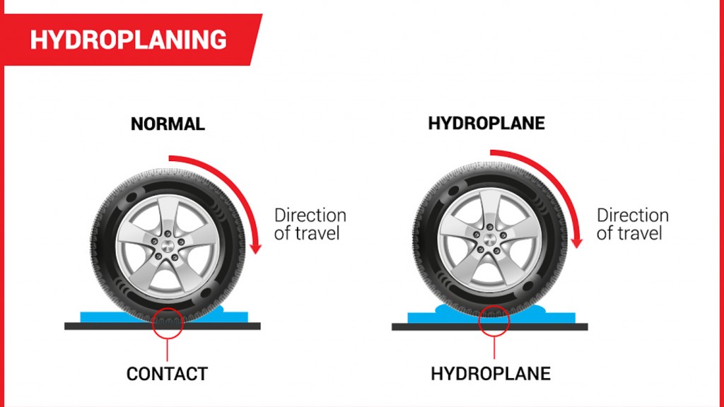 2017 Hydroplaning Infographic TireAmerica