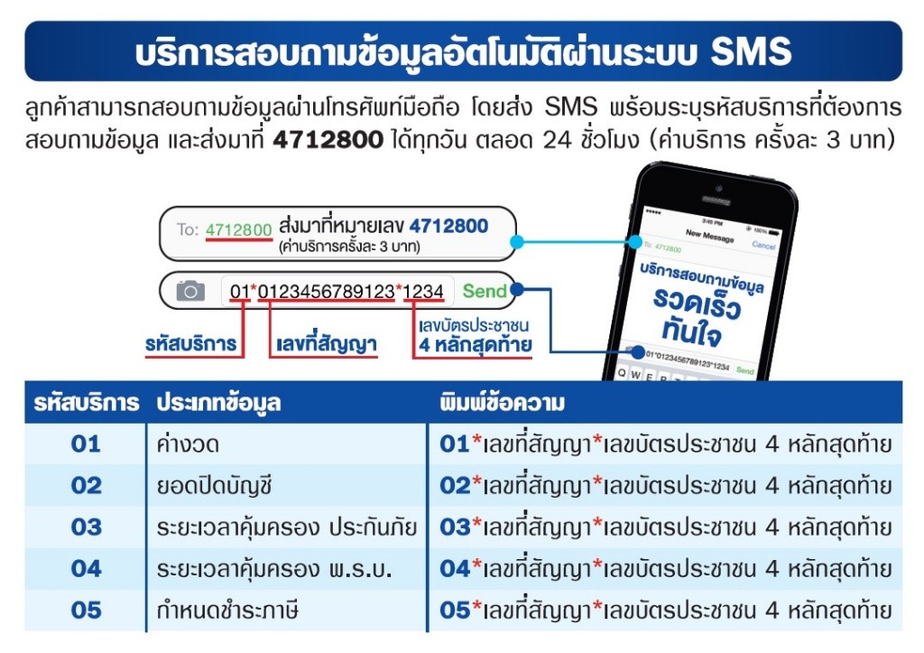 Info SMS