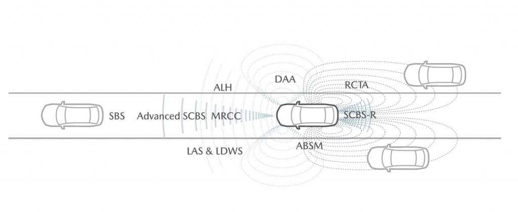 i-Activsense