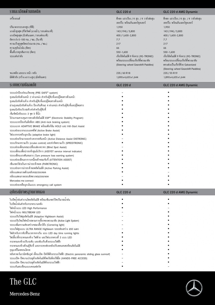 interactions.attachments.1.GLC 220 d_Spec Sheet_EN-TH_26092019-page-001