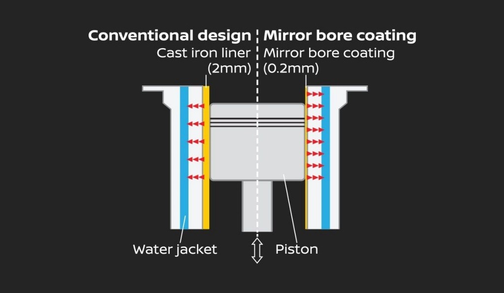 HRA0_Mirror Bore Coating