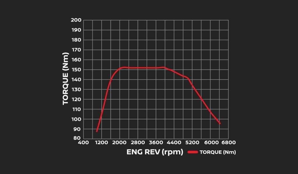 HRA0_Torque