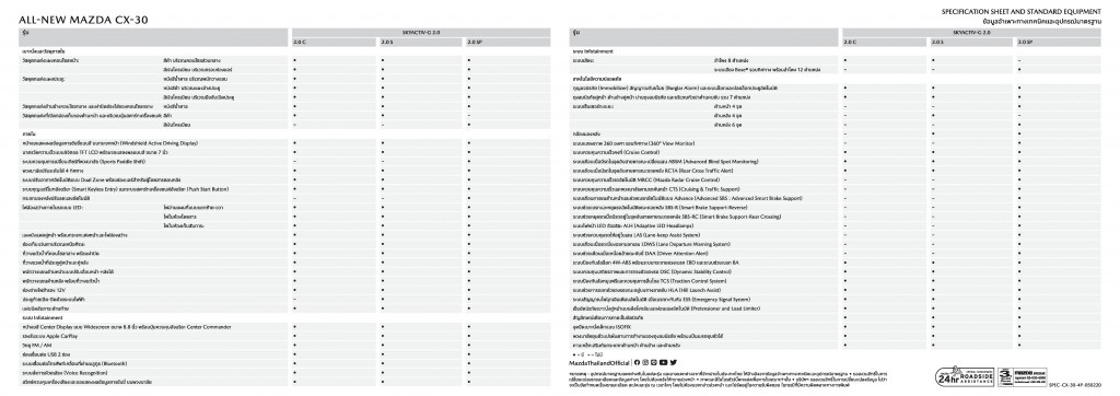 Brochure_All-New Mazda CX-30_page-002