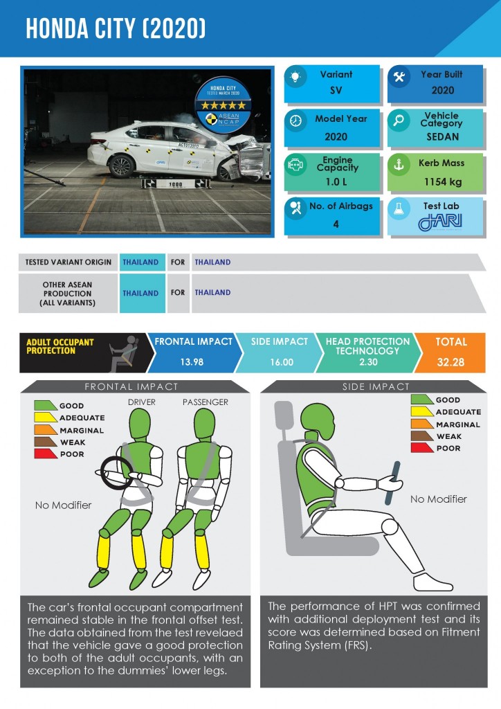 Honda-CITY-2020-Digital-Report-page-001