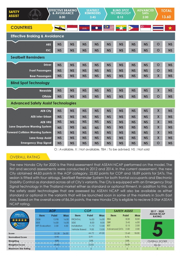 Honda-CITY-2020-Digital-Report-page-003