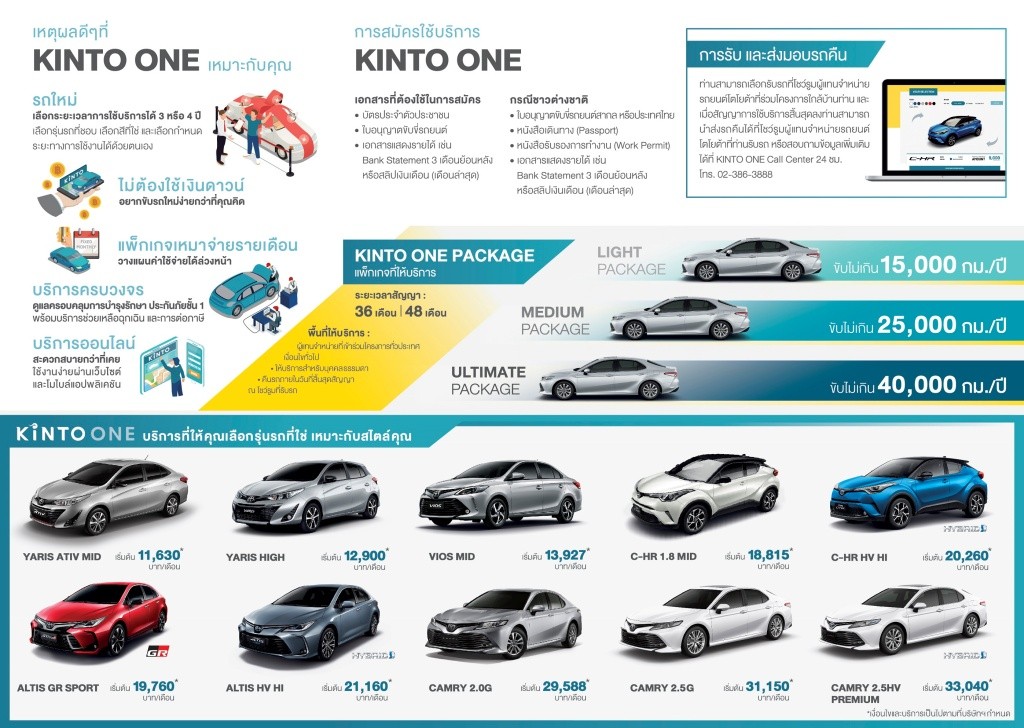 Toyota Kinto One_Leaflet_Inside