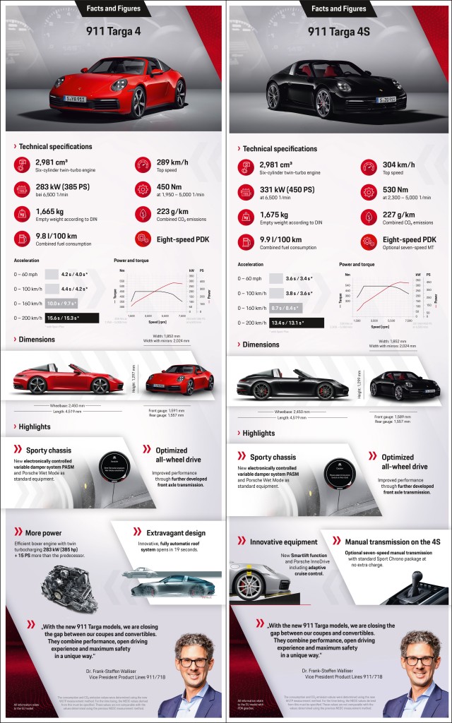 Porsche 911 Targa Autoinfo Online (14)