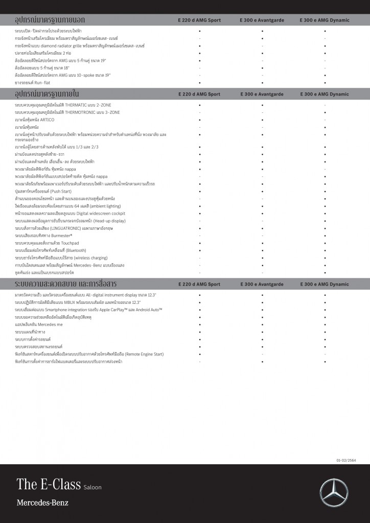 E-Class_Saloon_Specsheet_18Feb2021-page-002