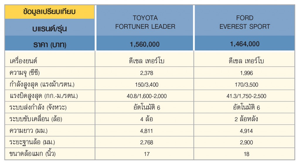 TOYOTA FORTUNER LEADER 4WD