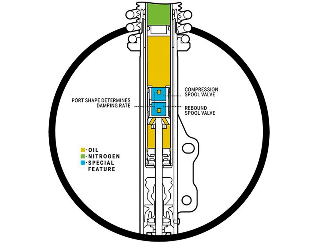 52.10 spool-valve