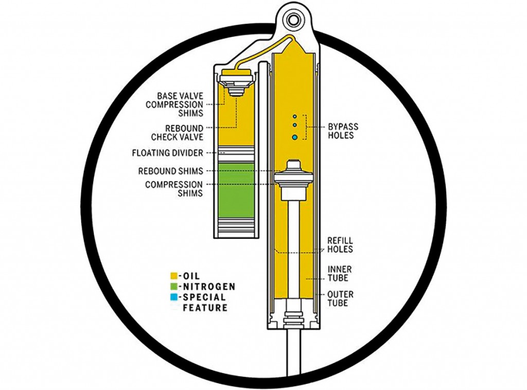 52.8 internal-bypass