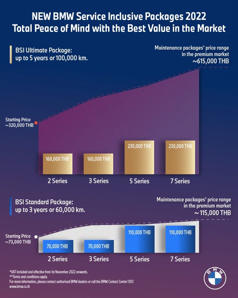 BMW_BSI_Infographic