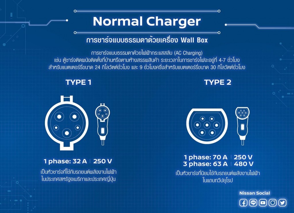 (DOUBLE SPEED CHARGE