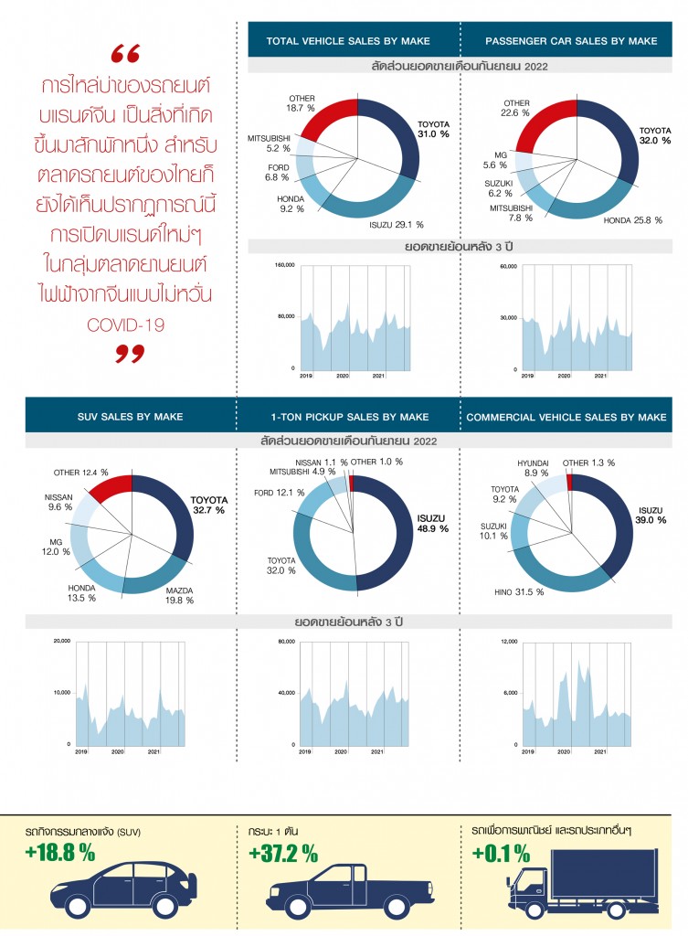 ฟอร์มูล่า_ธ.ค.65