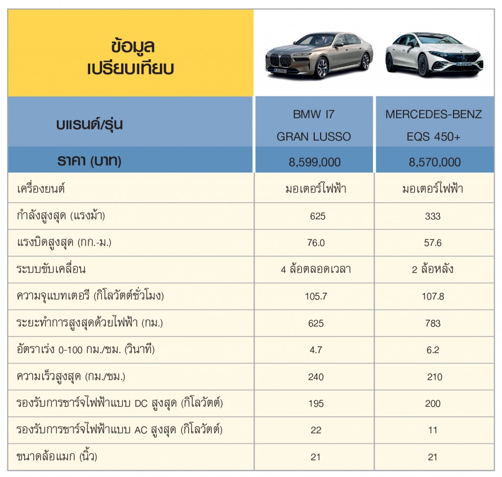 BMW I7 XDRIVE 60 M SPORT XDRIVE 60 M SPORT