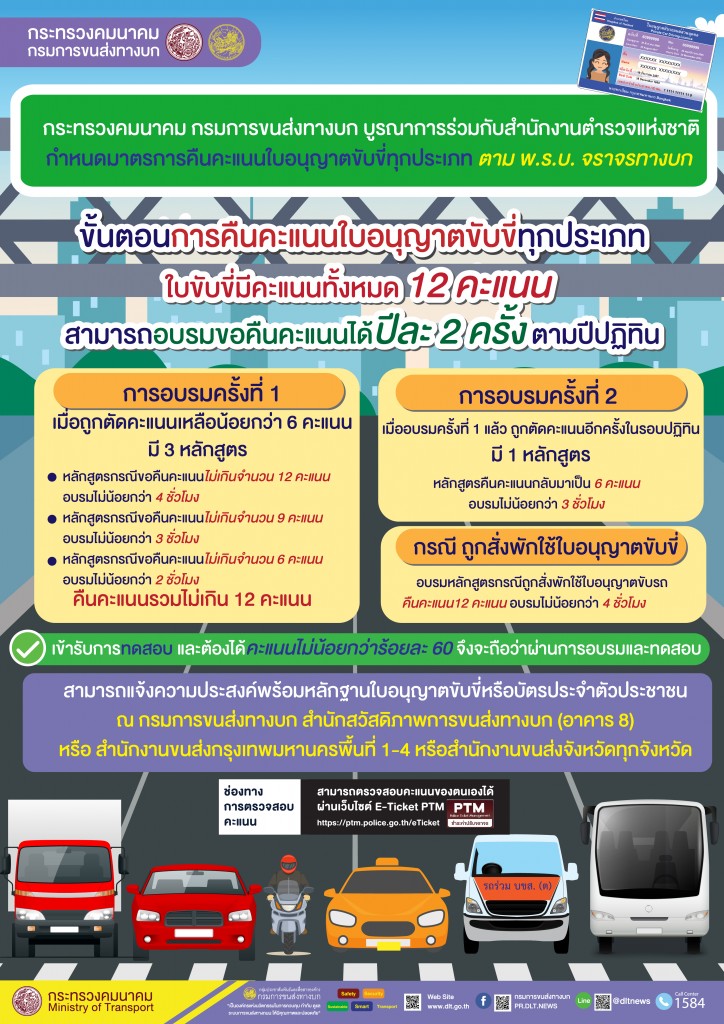 คืนคะแนนใบขับขี่-01