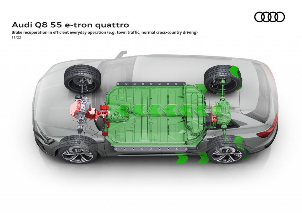 Brake recuperation in efficient everyday operation (e.g. town traffic, normal cross-country driving).