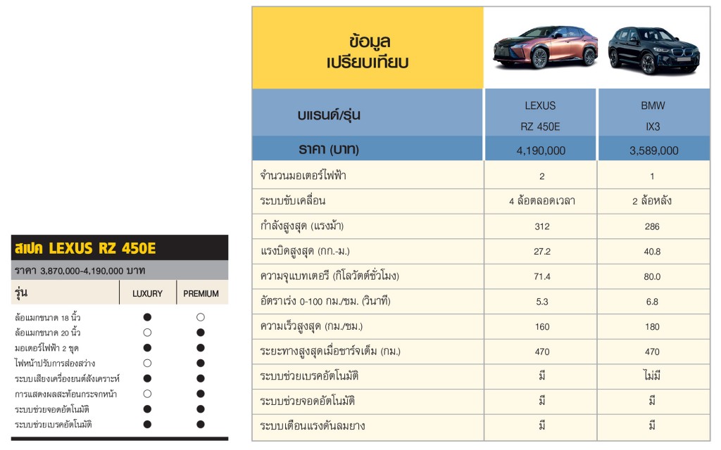 LEXUSRZ 450E PREMIUM