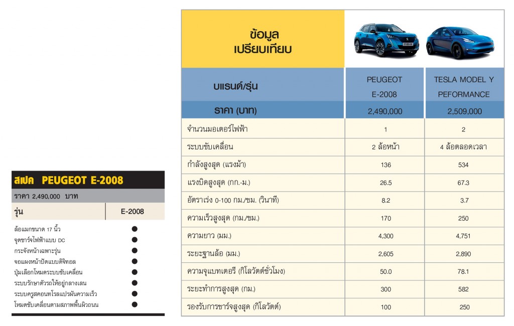 PEUGEOT E-2008