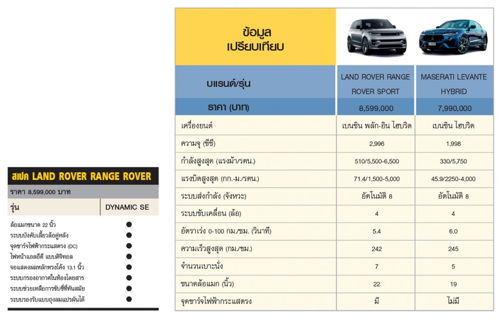 LAND ROVER RANGE ROVER SPORT